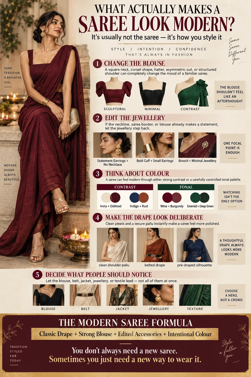 WHAT ACTUALLY MAKES A SAREE LOOK MODERN?